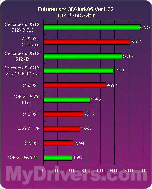 6870交火_760交火性能_gtx760交火教程