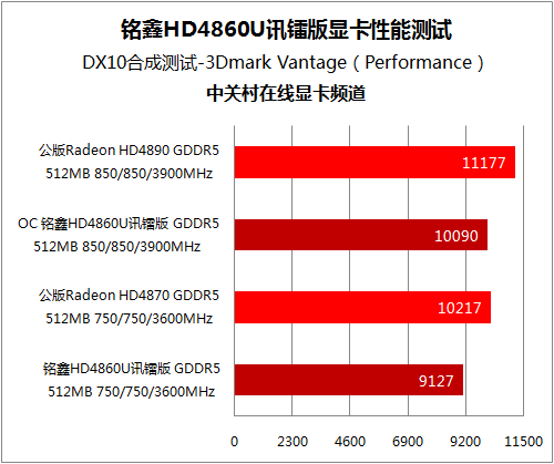 gtx1060超频多少_gtx9701060_索泰1060超频软件