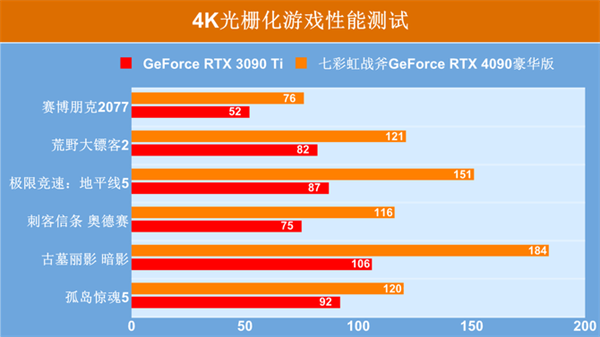 GTX950：打造畅快淋漓的方舟游戏世界