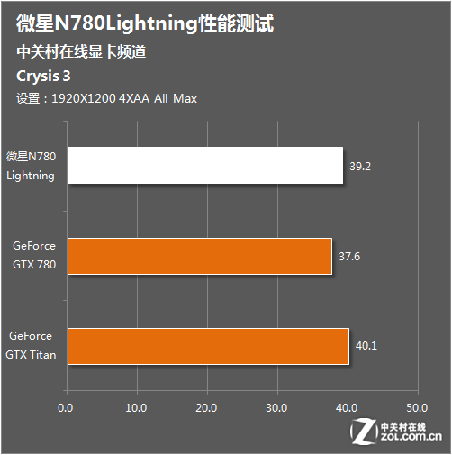 全球首发GTX 780短版，游戏新境界