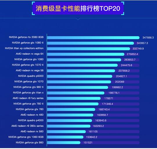 显卡性能提高方法_提升显卡性能_如何提高gtx显卡性能