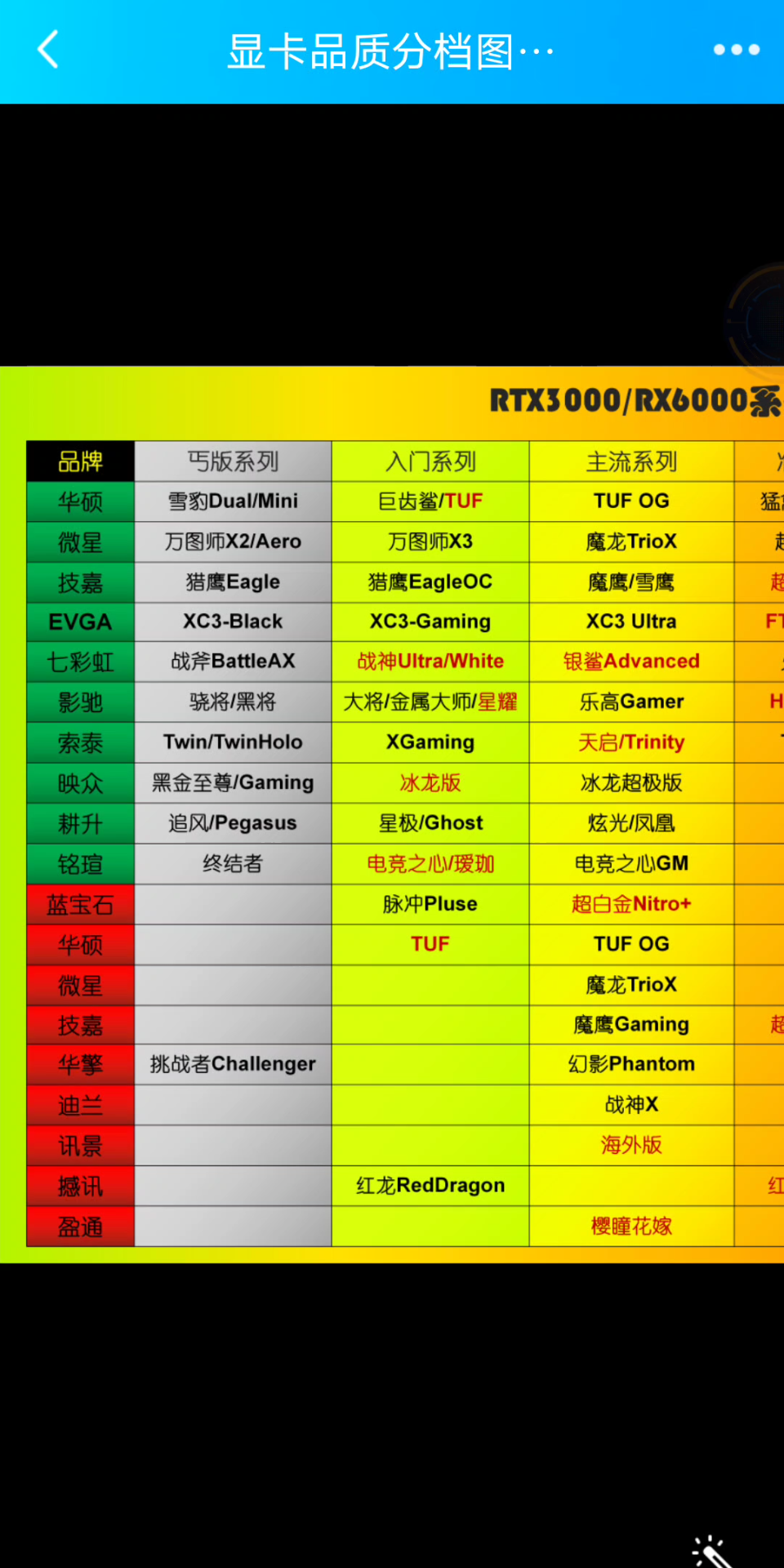 显卡系列怎么看_gtx750系列显卡_显卡系列档次图