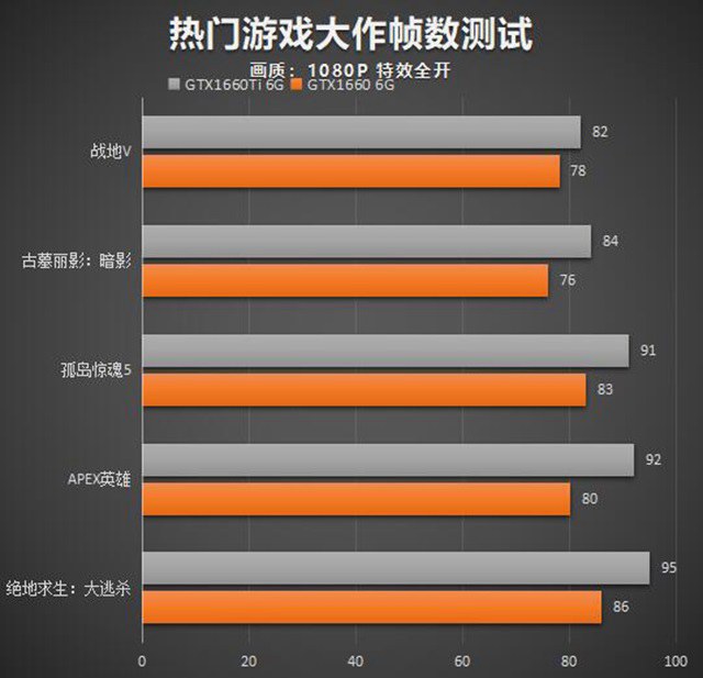 gtx570 跑分_gtx570 跑分_gtx570 跑分