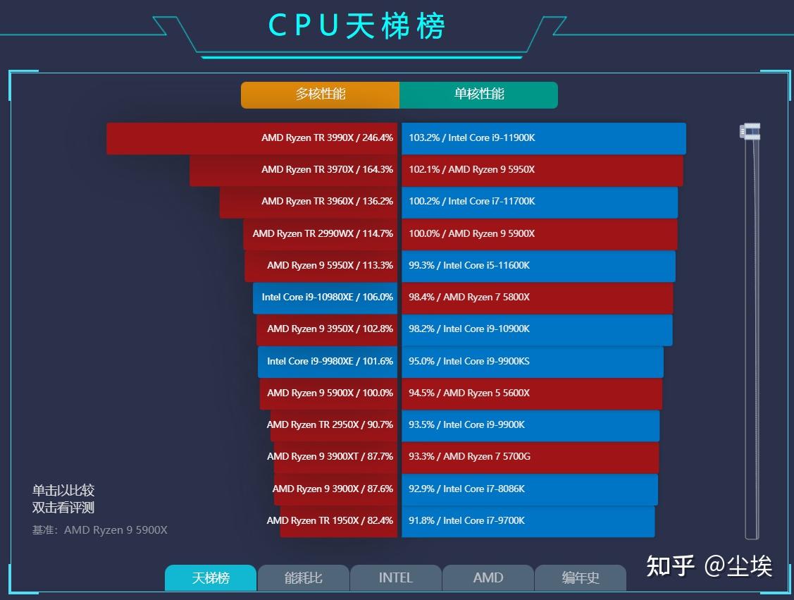 显存8G是什么水平_显存是什么意思_gtx1080 超显存