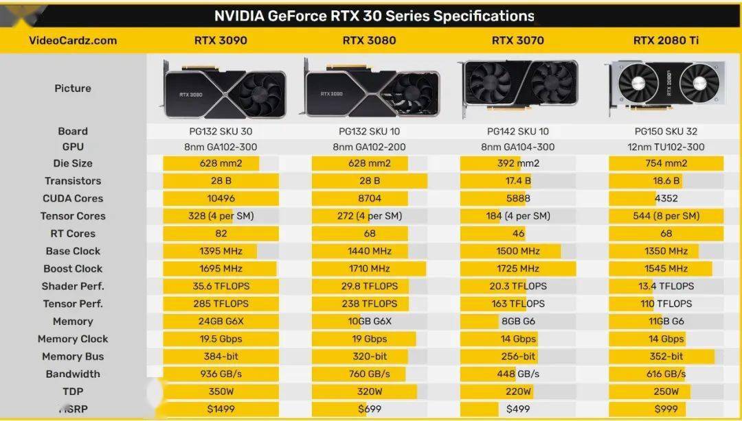 gtx960多少位_gtx960多少位_gtx960多少位
