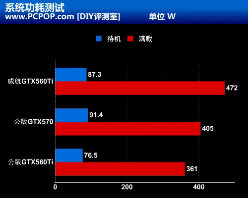 gtx460如何超频_gtx460如何超频_gtx460如何超频