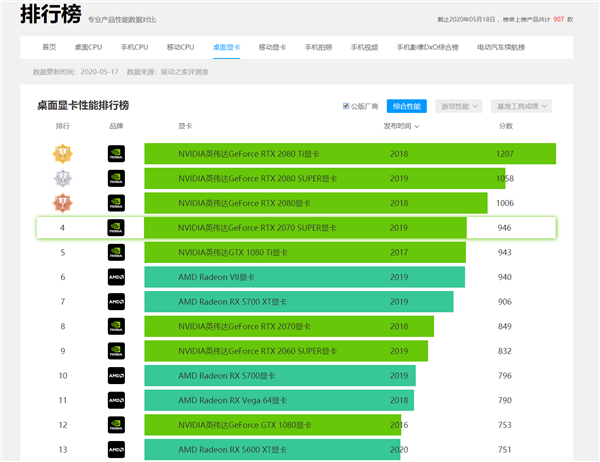 GTX970显卡：新游戏新挑战，它还能hold住吗？