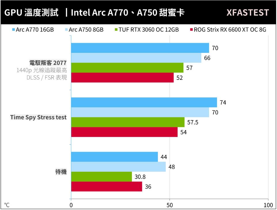 960功耗测试_960m功耗_gtx960 功耗破解
