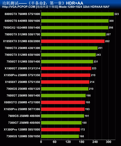 980显卡功耗_gtx980功耗_gtx980实测功耗