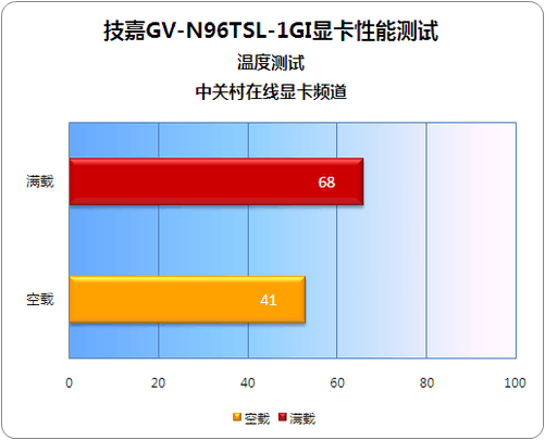 技嘉gtx760 拆_拆技嘉WiFi天线_技嘉760拆解