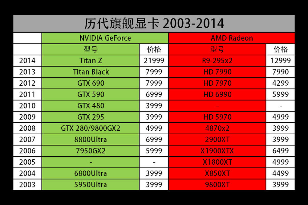 泰坦1070显卡_gtx1070跟泰坦_泰坦1070ti