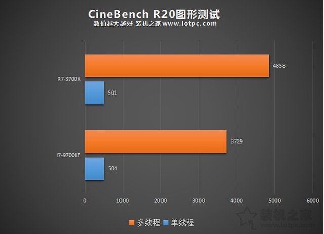 显卡gtx1060 架构_显卡架构怎么看_显卡架构图