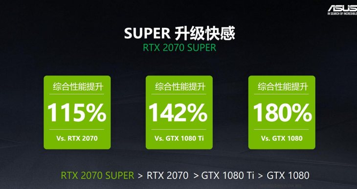 华硕gtx650 gpuz_华硕2170_华硕gtx780ti