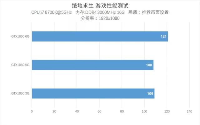 修改符号的用法及画法_gtx750 bios 修改_修改病句大全及答案