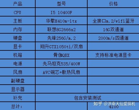 gtx950和gtx650_gtx950和gtx650_gtx950和gtx650