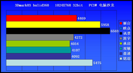 修改符号的用法及画法_gtx750 bios 修改_修改病句大全及答案