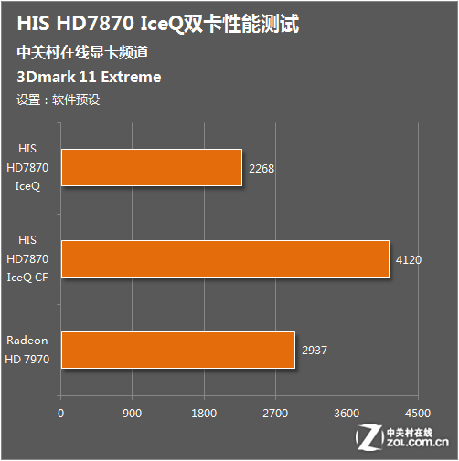 gtx960交火显卡功耗_gtx960交火提升_显卡交火提升