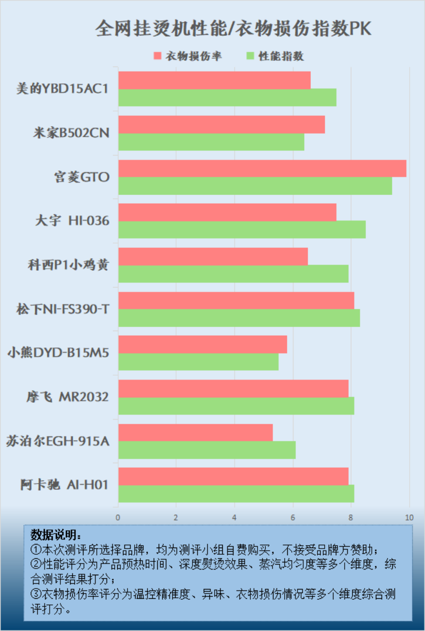 GTX960再次升级，游戏性能更强