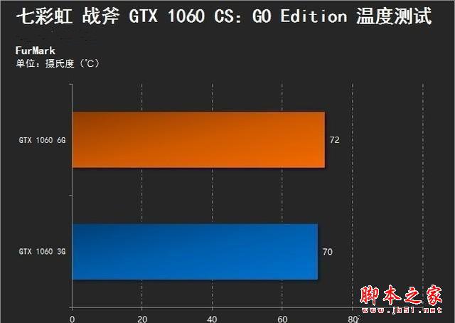 GTX 980显卡：功耗温度真相揭秘