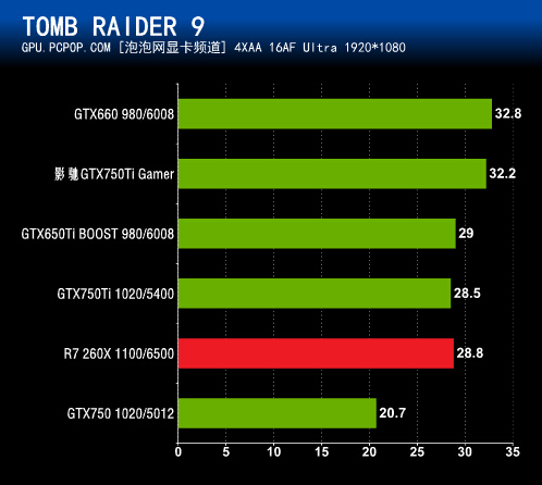 gtx1050玩vr_gtx1050玩vr_gtx1050玩vr