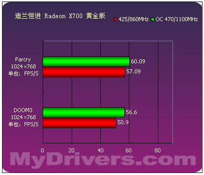 极限超频是什么意思_gtx950极限超频_极限超频整合包