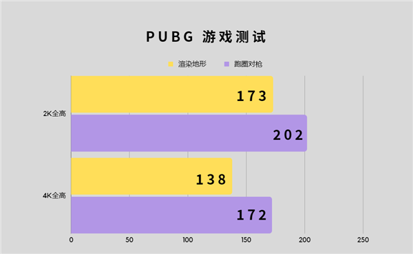 gtx760交火教程_6870交火_760交火性能