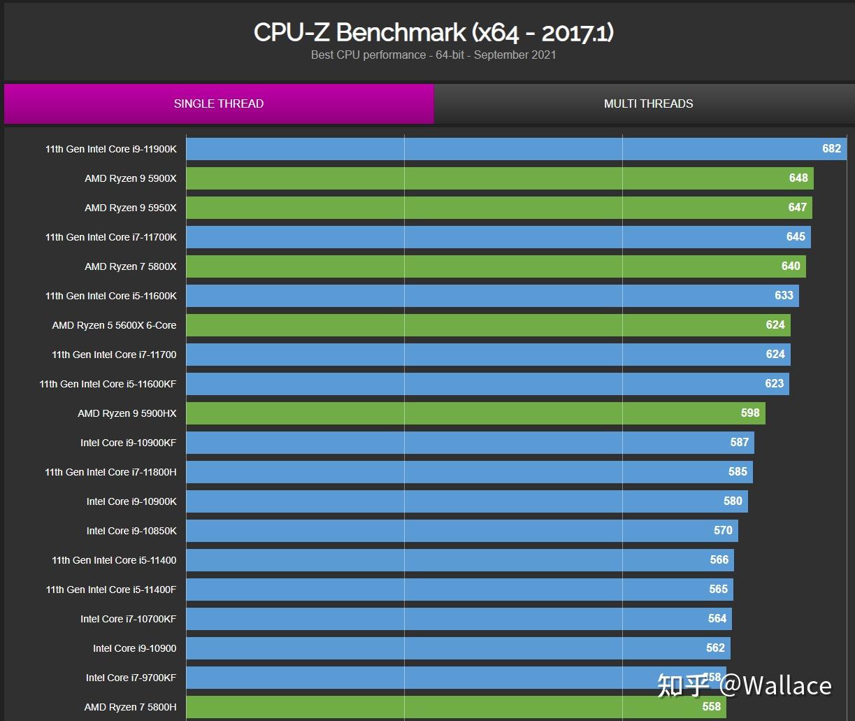 显卡是什么_gtx660 显卡bios_显卡怎么选