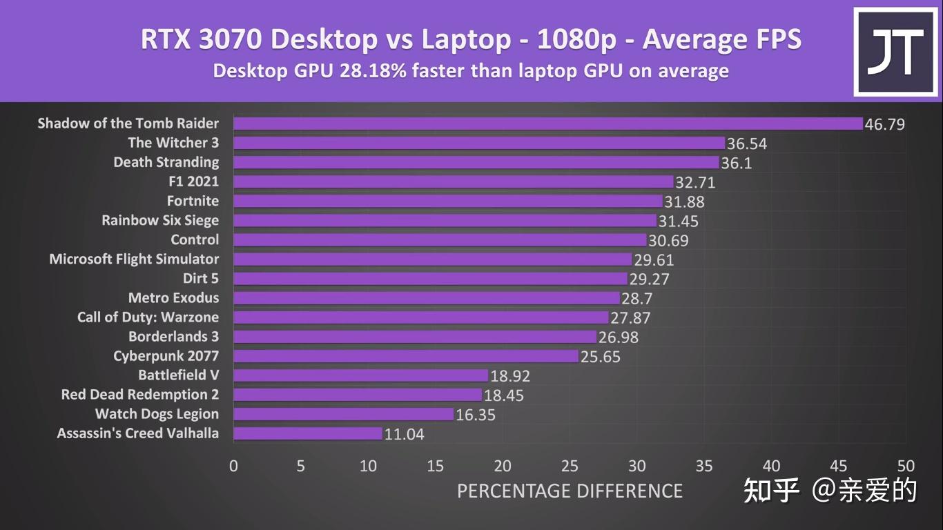 gtx970ti功耗_功耗计算器_功耗计算