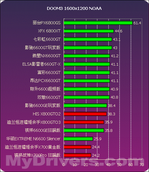 测评基本能力是考什么_gtx1050gpuz测评_测评主播