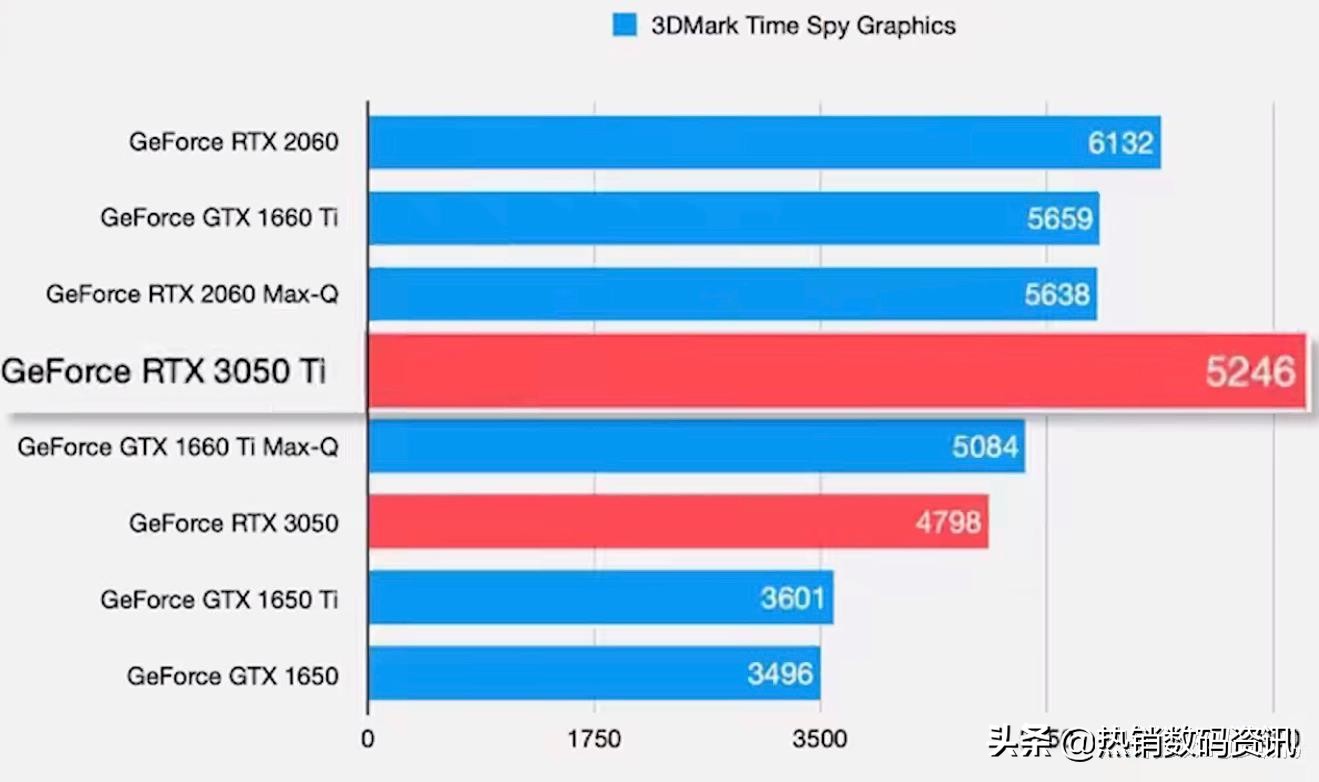 GTX 660跑分_GTX 660跑分_GTX 660跑分