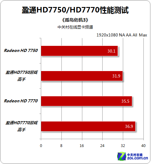 gtx1080 超显存_显存是什么意思_显存8G是什么水平