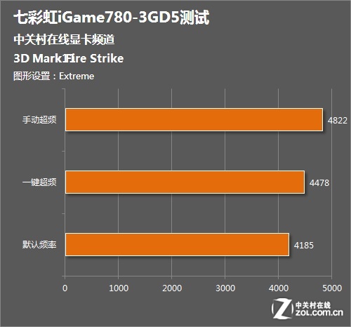 刷新频率1.000hz_刷新频率是什么意思_gtx1050刷新频率
