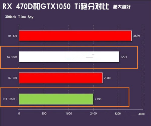 显存8G是什么水平_显存是什么意思_gtx1080 超显存