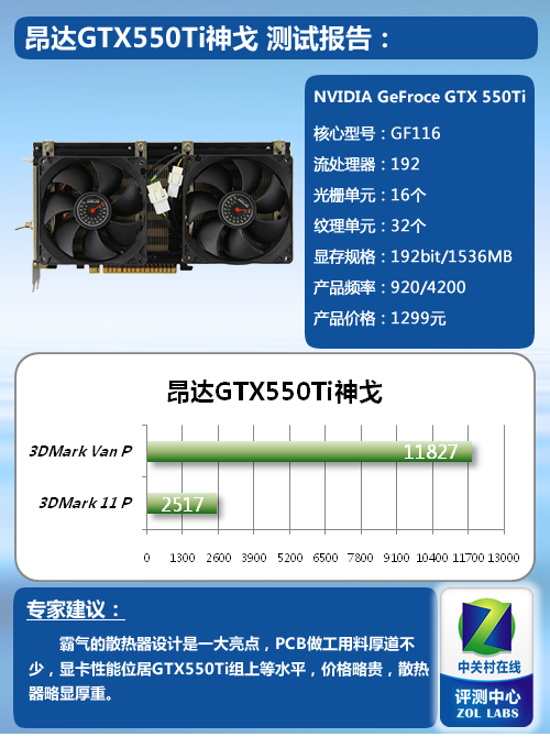 修改符号的用法及画法_修改病句大全及答案_gtx750 bios 修改