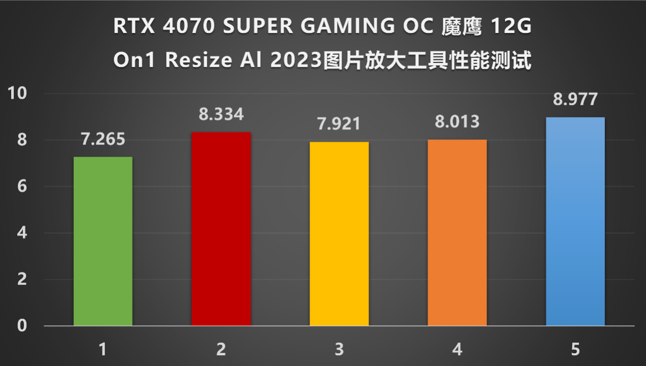 名人堂980供电_gtx980ti名人堂吗_名人堂980功耗