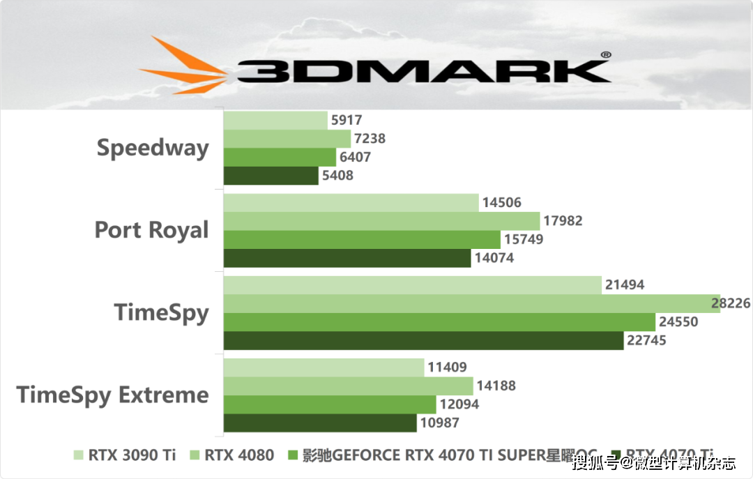 gtx1070移动版相当于_移动版1070m_移动版1070相当于