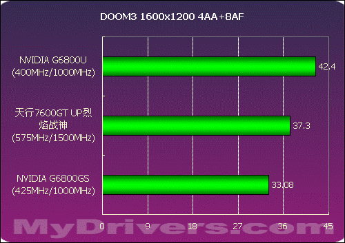 烈焰战神1070x_烈焰战神gtx1050怎么样_1050烈焰战神怎么样