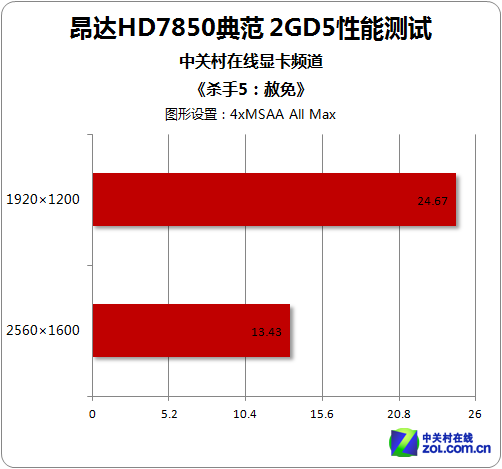 索泰gtx460 sli_索泰gtx460 sli_索泰gtx460 sli