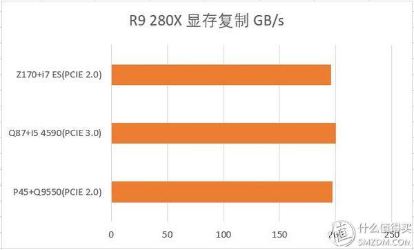gtx显卡ti什么区别_显卡区别大吗_显卡区别amd和gtx