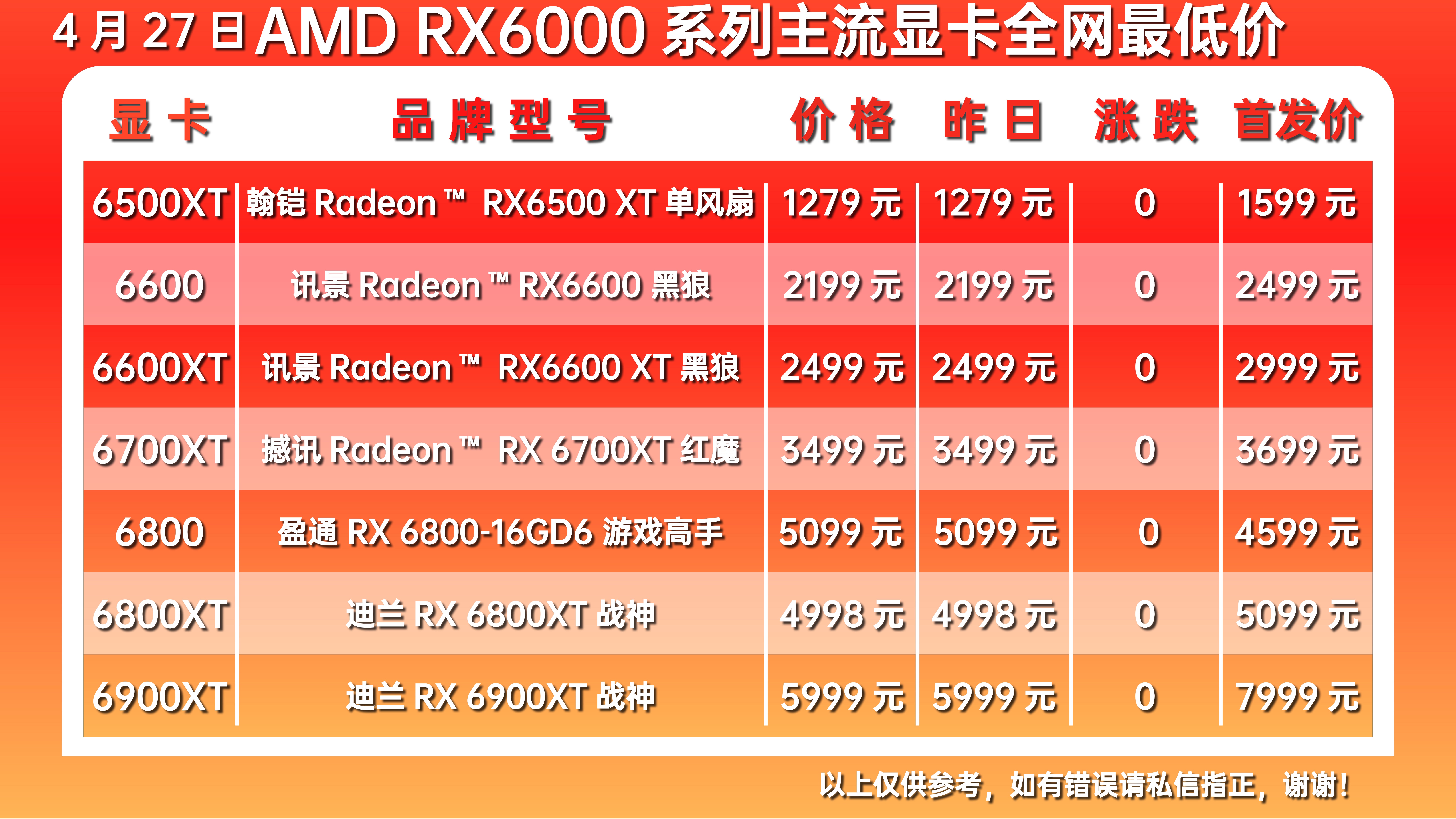 gtx670上市价格_上市价格最高的股票_上市价格预测
