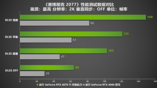 影驰装机设置_影驰gtx550 装机_影驰装机配置单