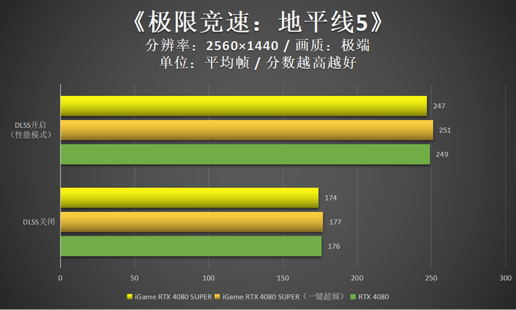 名人堂980供电_名人堂980功耗_gtx980ti名人堂吗