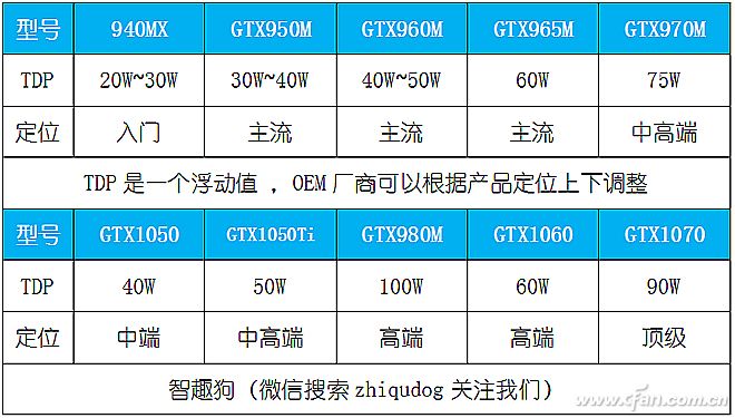 GTX 1080 Ti发布！GTX 1070价格大降，玩家福利大爆发