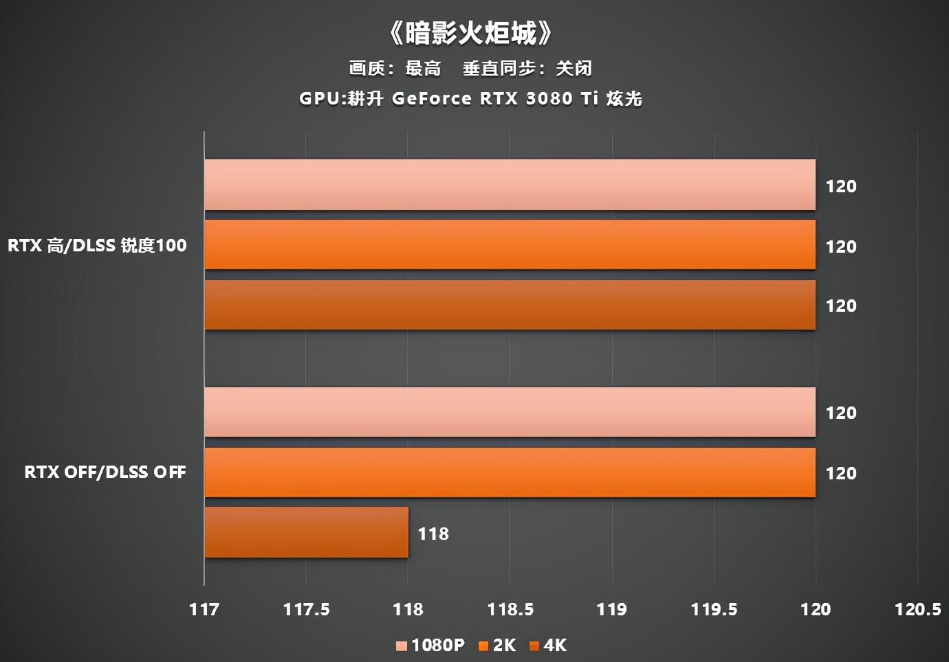 管理3d设置首选图形处理器_gtx970烈焰战神u_gtx970管理3d设置