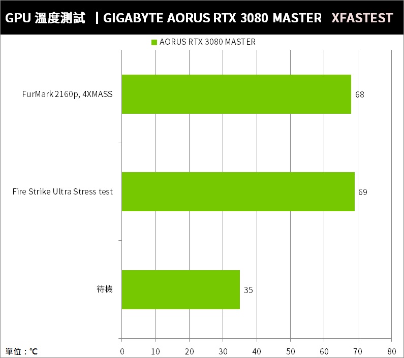 gtx780和980差距_差距大的精辟句子_差距的近义词