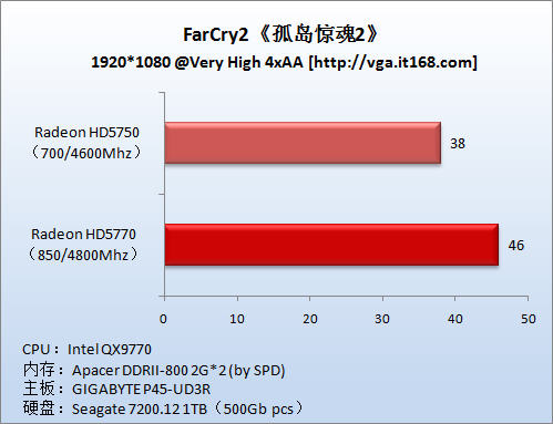 3999元！新一代绝对王者问世，性能超越前代30%