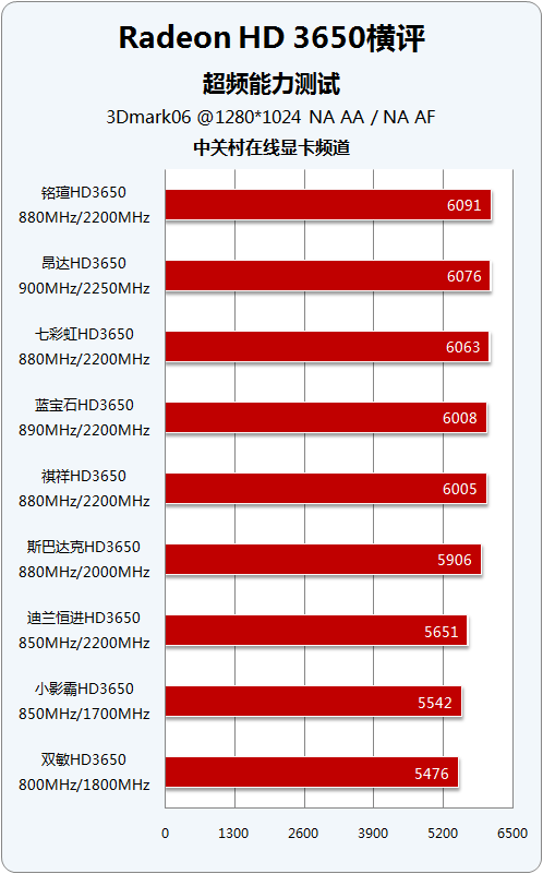 950超频参数_gtx950超频多少合适_950显卡超频
