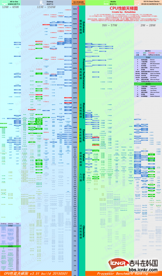 i5 4590加gtx970_i5 4590加gtx970_i5 4590加gtx970