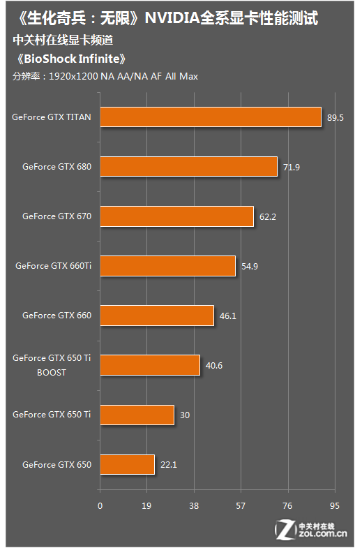 规格怎么填_hd7850规格和gtx960_规格值是什么意思