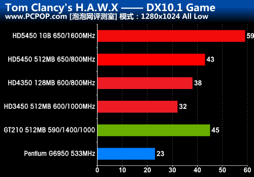 gtx660跟750ti性能_性能车_性能最好的手机前十位